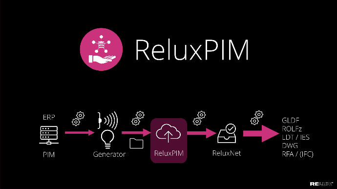 ReluxPIM