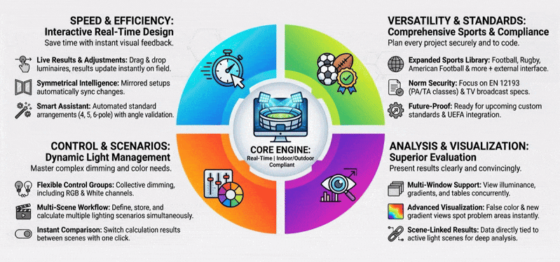 Overview of all features in ReluxSport