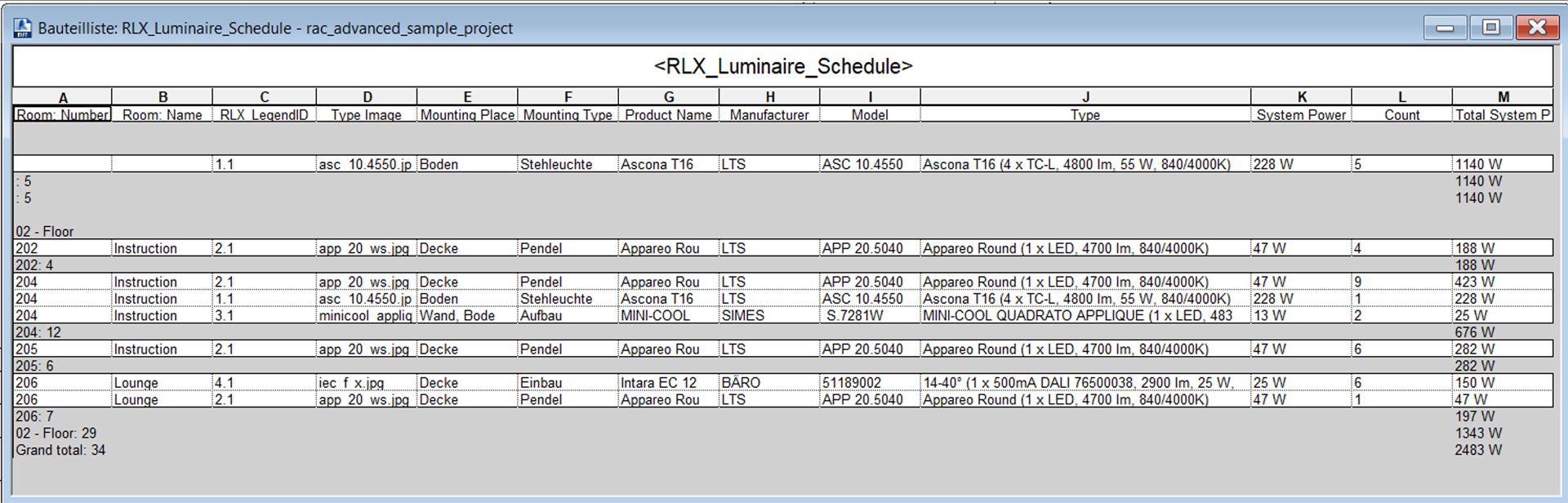 Close-up screenshot of the light-grey ReluxCAD for Revit ribbon panel showing the Resultate tools with a pink box highlighting the "Verwendungsliste Leuchten" selection row, flanked by the Ausgaben, Sensoren, and Notlicht-Modus blocks.